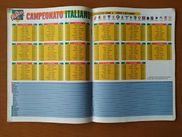 Tabela – Campeonato Italiano Temporada -1995/1996 (Revista Placar