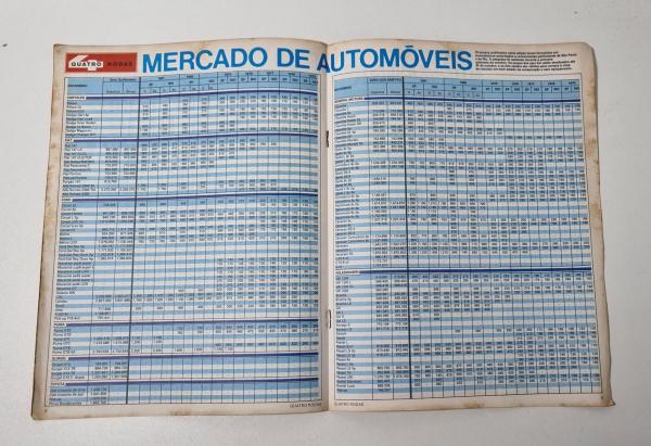 QUATRO RODAS - Ano 21 Nº 256 de Novembro de 1981 EDIÇÃO