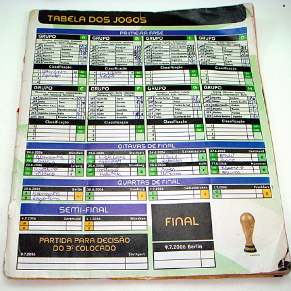 World Cup 2006: Tabela da Copa do Mundo de 2006