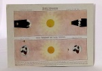 Eclipses -reprodução de original didático inglês antigo. 21,5 x 30 cm.