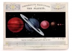 Magnitude Comparativa dos Planetas -reprodução de original didático inglês antigo. Mede 21,5 x 30 cm.