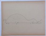 Oscar Niemeyer, `Brasilia`, Nanquim, 42 x 33, assinatura no canto inferior direito, sem moldura.