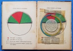 Livro - `Método Moderno da Limitação dos Filhos`, Contém explicações, diagramas de circulos e roda caléndario!! Sancionado pela Igreja !! Édição de 1951 Capa Dura !!  182 péginas / Apresenta falhas na ombreira